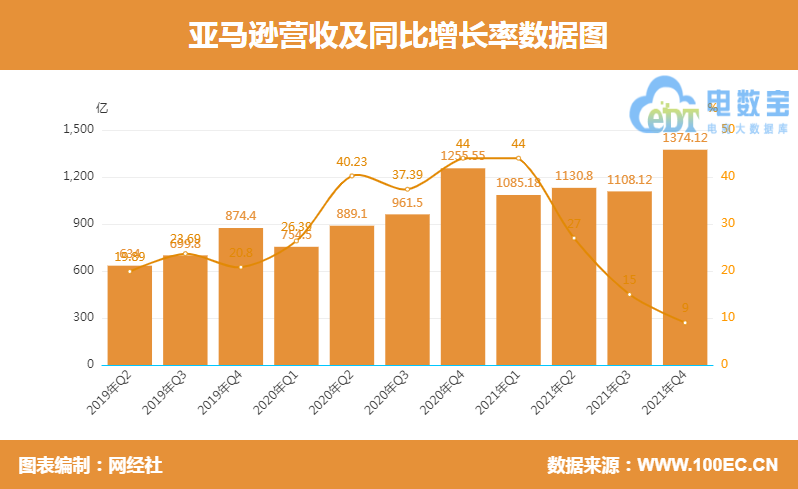 伯乐代刷网