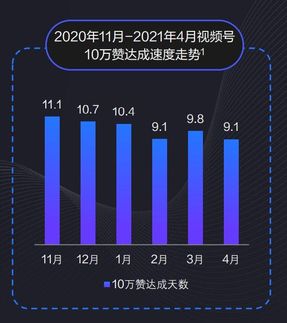 0.01抖音作品点赞自助