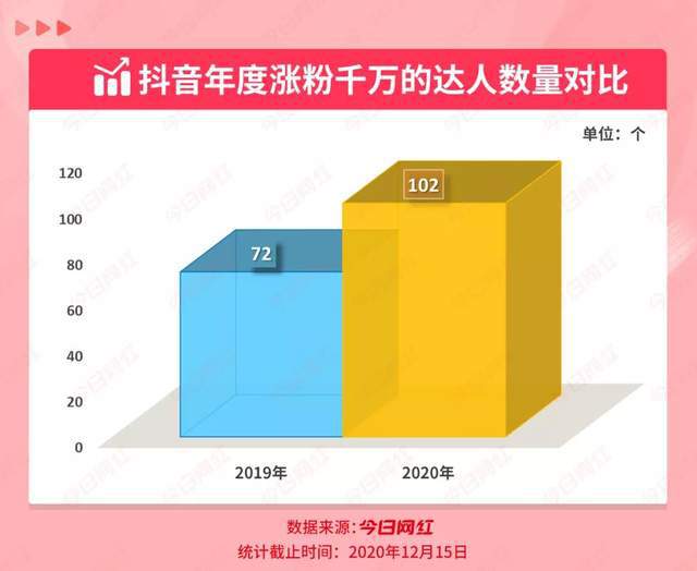抖音刷单墨言代刷网刷粉