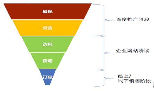 0.01抖音作品点赞自助
