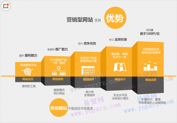刷空间浏览赞网站