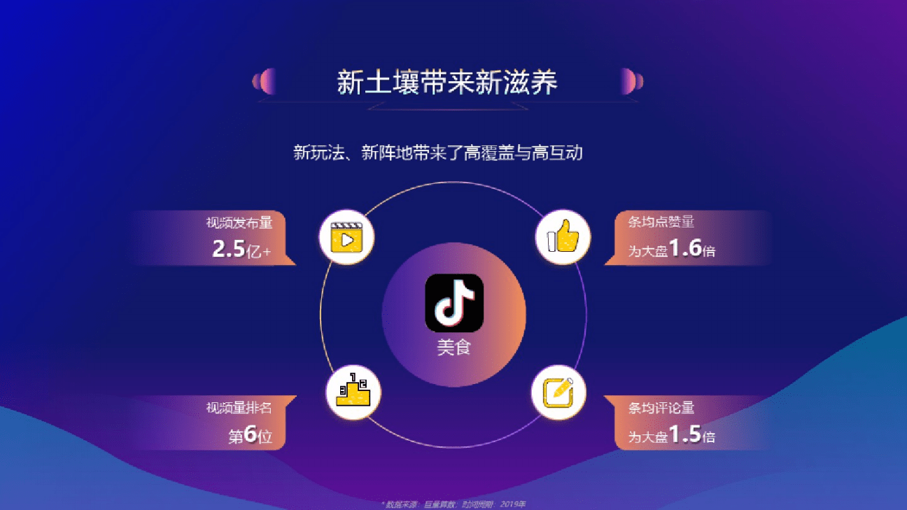 微信小视频24小时秒赞