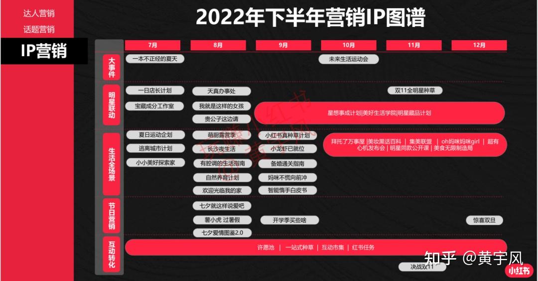 拼多多刷10万销量