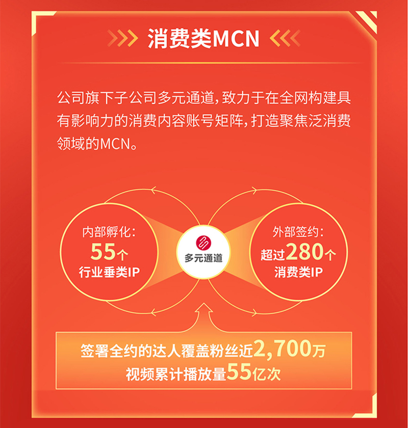 qq免费刷赞软件红