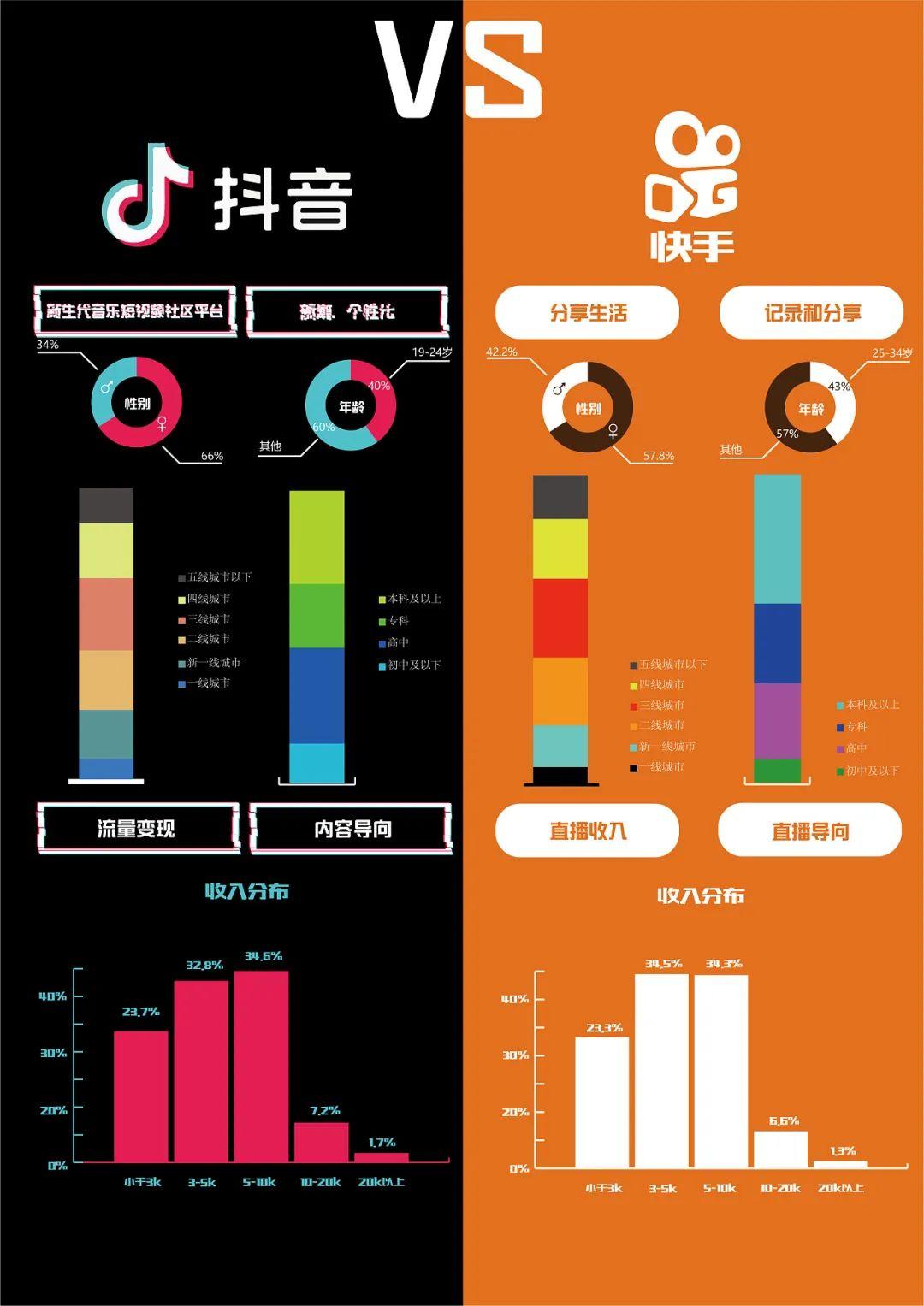 0.01抖音作品点赞自助